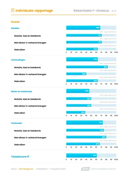 Rekentoets F-niveaus Individuele rapportage voor
