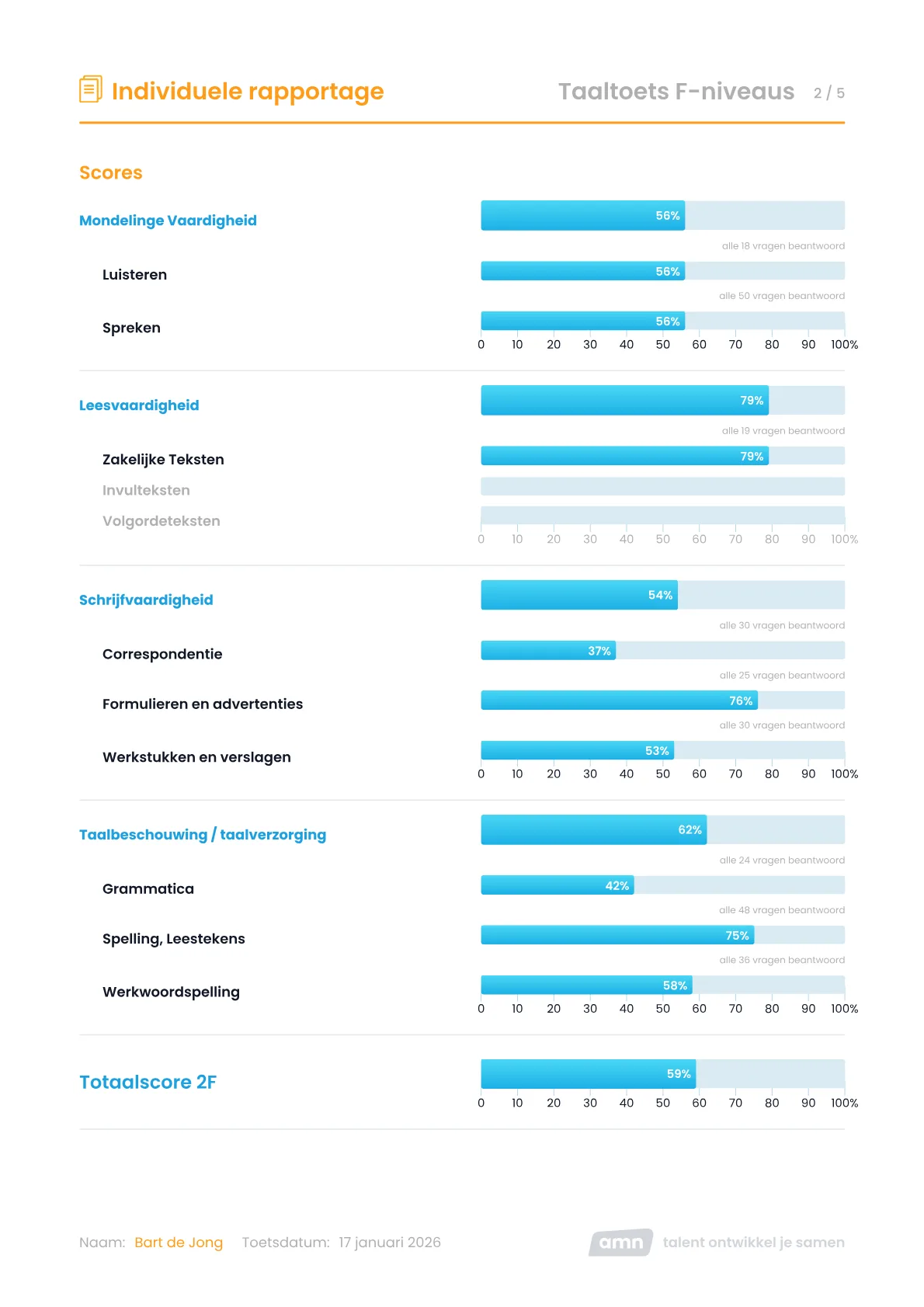 Taaltoets Individuele rapportage voor