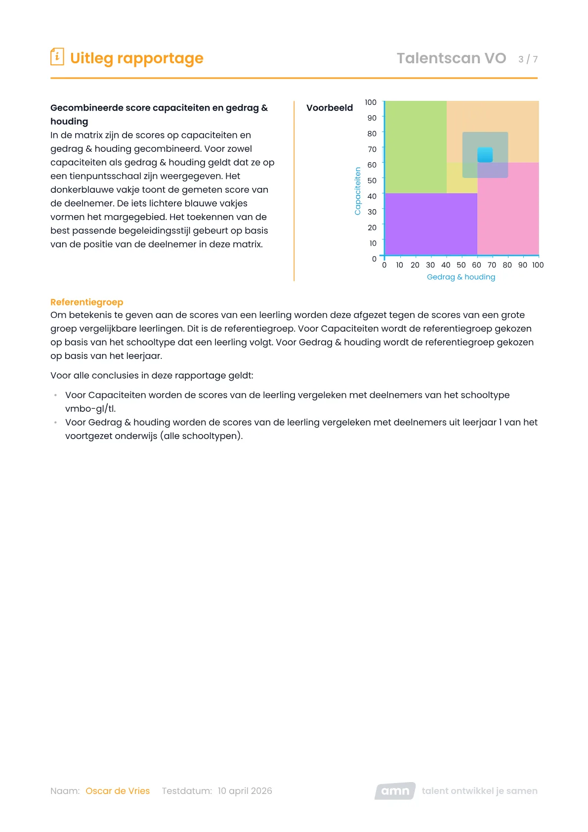 Talentscan VO Individuele rapportage voor