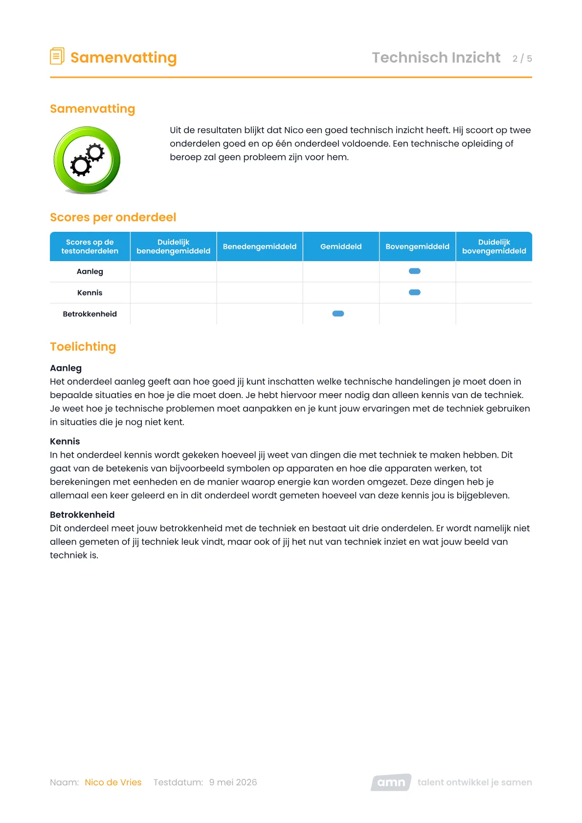 Technisch Inzicht Individuele rapportage voor